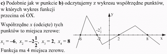 Miejsce zerowe funkcji. Podobnie jak w punkcie b odczytujemy z wykresu współrzędne punktów, w których wykres funkcji przecina oś OX. Współrzędne x (odcięte) tych punktów to miejsca zerowe. Funkcja ma 4 miejsca zerowe.
