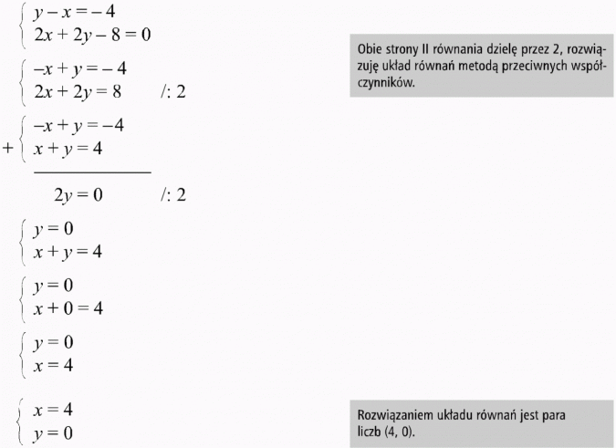 Graficzna ilustracja układu równań. Obie strony II równania dzielę przez 2, rozwiązuję układ równań metodą przeciwnych współczynników. Rozwiązaniem układu równań jest para liczb (4, 0).