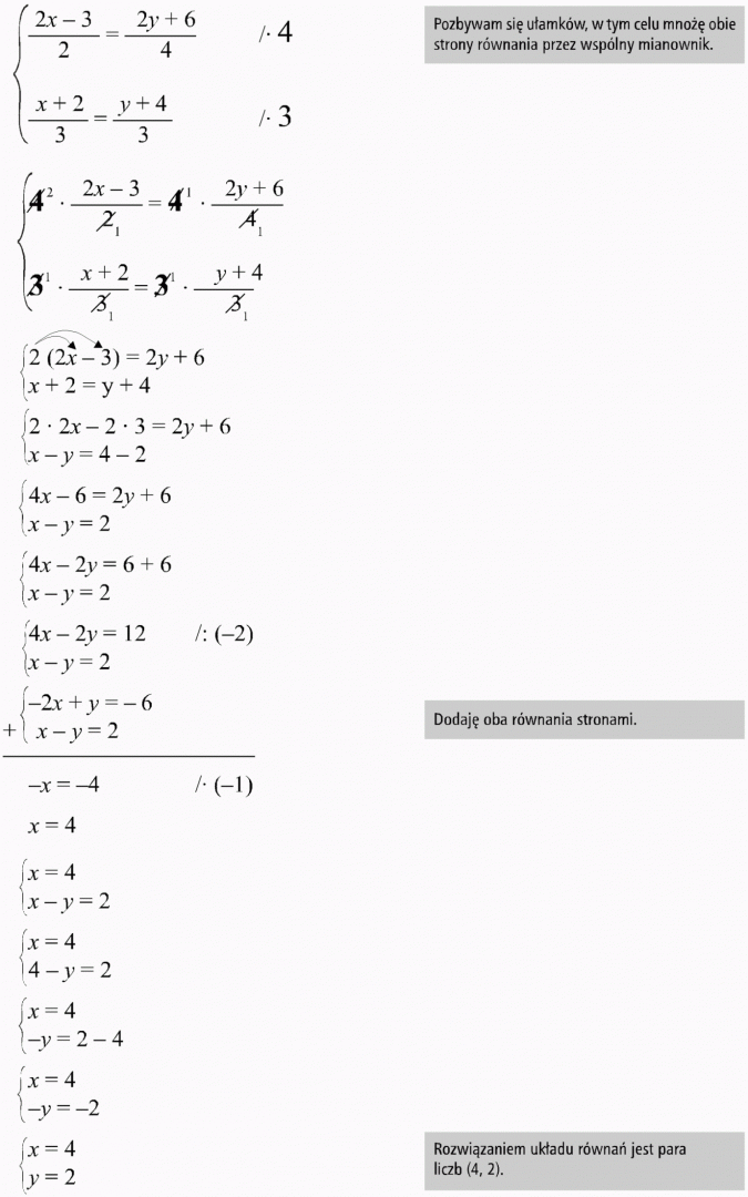 Graficzna ilustracja układu równań. Pozbywam się ułamków, w tym celu mnożę obie strony równania przez wspólny mianownik. Dodaję oba równania stronami. Rozwiązaniem układu równań jest para liczb (4, 2).