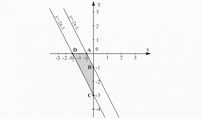 Graficzna ilustracja układu równań.