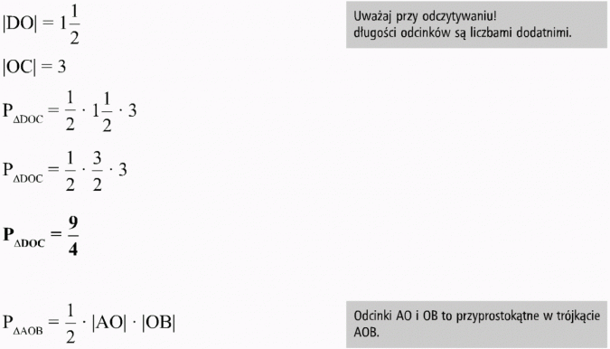 Graficzna ilustracja układu równań. Uważaj przy odczytywaniu! Długości odcinków są liczbami dodatnimi. Odcinki AO i OB to przyprostokątne w trójkącie AOB.