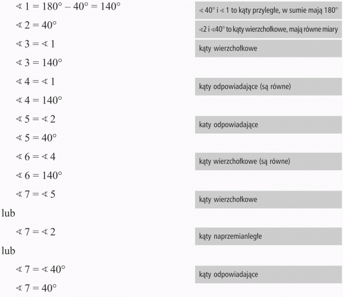 Kąty. 40 stopni i 1 to kąty przyległe, w sumie mają 180 stopni. 2 i 40 stopni to kąty wierzchołkowe, mają równe miary. Kąty wierzchołkowe. Kąty odpowiadające (są równe). Kąty naprzemianległe.