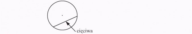 Zastosowanie twierdzenia Pitagorasa do rozwiązywania zadań. Cięciwa.