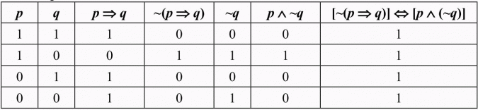 Prawa rachunku zdań.