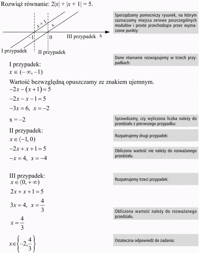 Wartość bezwzględna. Rozwiąż równanie. I przypadek, II przypadek, III przypadek. Sporządzamy pomocniczy rysunek, na którym zaznaczamy miejsca zerowe poszczególnych modułów i proste przechodzące przez wyznaczone punkty. Dane równanie rozwiązujemy w trzech przypadkach. Wartość bezwzględną opuszczamy ze znakiem ujemnym. Sprawdzamy, czy wyliczona liczba należy do przedziału z pierwszego przypadku. Rozpatrujemy drugi przypadek. Obliczona wartość nie należy do rozważanego przedziału. Rozpatrujemy trzeci przypadek. Obliczona wartość należy do rozważanego przedziału. Ostateczna odpowiedź do zadania.