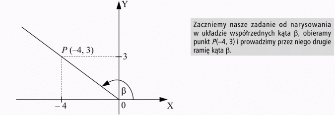 Funkcje trygonometryczne dowolnego kąta. Zaczniemy nasze zadanie od narysowania w układzie współrzędnych kąta B, obieramy punkt P(-4, 3) i prowadzimy przez niego drugie ramię kąta B.