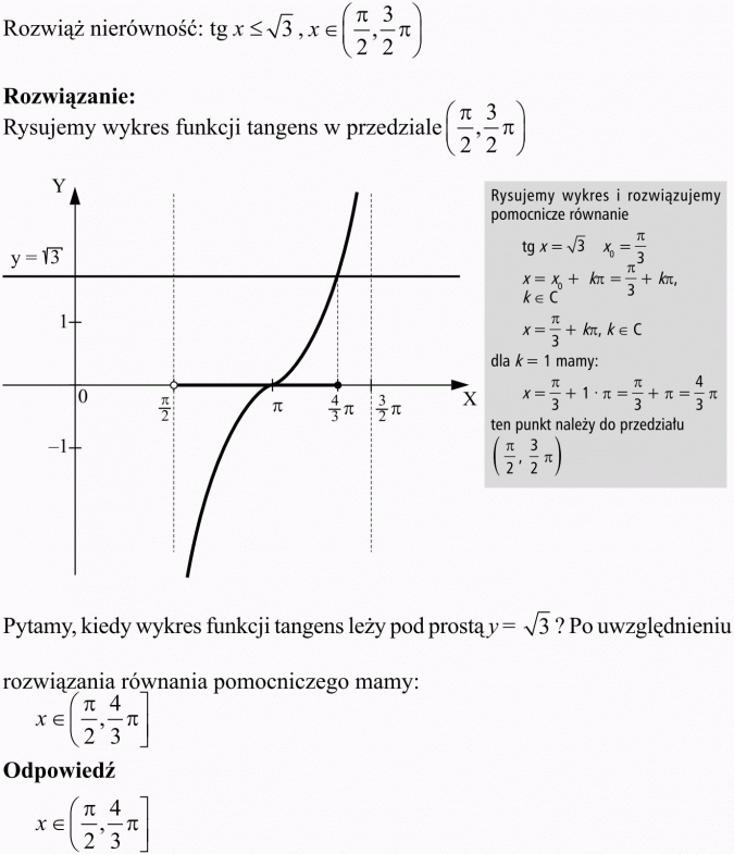 Podstawowe równania i nierówności trygonometryczne. Rozwiąż nierówność... Rysujemy wykres funkcji tangens w przedziale... Rysujemy wykres i rozwiązujemy pomocnicze równanie. Ten punkt należy do przedziału... Pytamy, kiedy wykres funkcji tangens leży pod prostą y... Po uwzględnieniu rozwiązania równania pomocniczego mamy...
