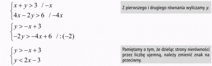 Układy równań i nierówności liniowych. Z pierwszego i drugiego równania wyliczamy y. Pamiętamy o tym, że dzieląc strony nierwnościprzez liczbę ujemną, należy zmienić znak na przeciwny.