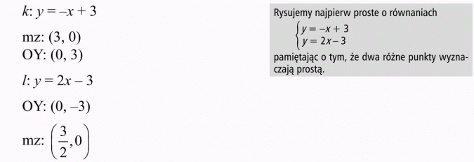Układy równań i nierówności liniowych. Rysujemy najpierw proste o równaniach... pamiętając o tym, że dwa różne punkty wyznaczają prostą.
