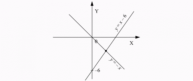 Układy równań i nierówności liniowych.