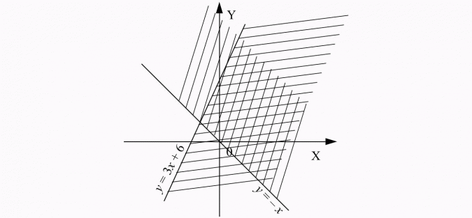 Układy równań i nierówności liniowych.