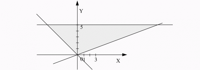 Układy równań i nierówności liniowych.