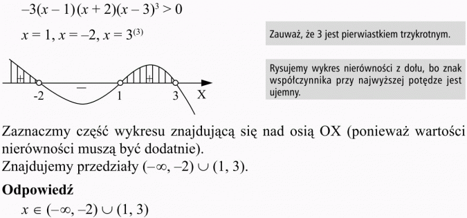 Równania i nierówności wielomianowe. Zauważ, że 3 jest pierwiastkiem trzykrotnym. Rysujemy wykres nierówności z dołu, bo znak współczynnika przy najwyższej potędze jest ujemny. Zaznaczmy część wykresu znajdującą się nad osią OX (ponieważ wartości nierówności muszą być dodatnie). Znajdujemy przedziały...