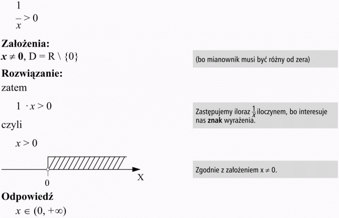 Równania i nierówności z funkcją homograficzną i wymierną. Założenia, rozwiązanie. Bo mianownik musi być różny od zera. Zastępujemy iloraz iloczynem, bo interesuje nas znak wyrażenia. Zgodnie z założeniem.