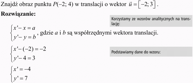 Przekształcenia płaszczyzny - interpretacja analityczna. Znajdź obraz punktu P(-2; 4) w translacji o wektor... Rozwiązanie. Korzystamy ze wzorów analitycznych na translację. ...gdzie a i b są współrzędnymi wektora translacji. Podstawiamy dane do wzoru. Podstawiamy dane do wzoru.