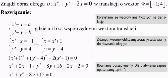 Przekształcenia płaszczyzny - interpretacja analityczna. Znajdź obraz okręgu w translacji o wektor. Rozwiązanie. Korzystamy ze wzorów analitycznych na translację. ...gdzie a i b są współrzędnymi wektora translacji. Z danych wzorów obliczamy x oraz y i wstawiamy do równania okręgu. Równanie porządkujemy. Dla ułatwienia zapisu opuszczamy prim.