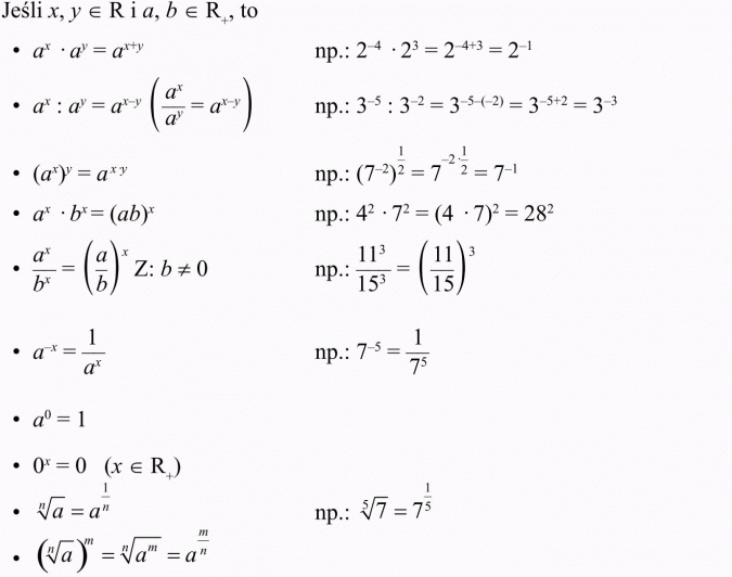 Definicja i własności funkcji wykładniczej.