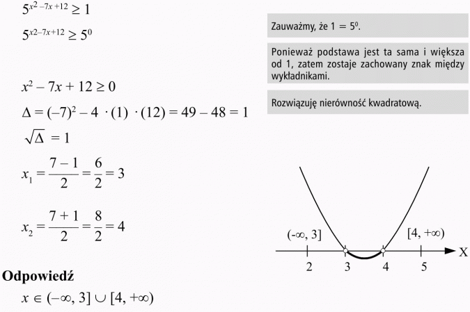 Nierówności wykładnicze. Zauważmy, że 1 = 5^0. Ponieważ podstawa jest ta sama i większa od 1, zatem zostaje zachowany znak między wykładnikami. Rozwiązuję nierówność kwadratową.