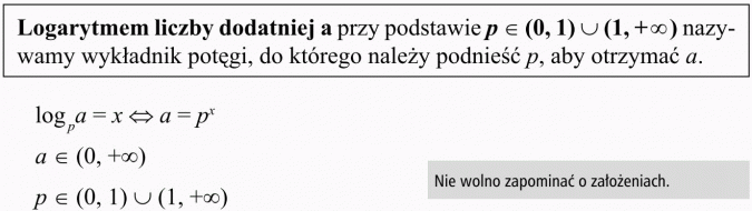 Definicja i własności funkcji logarytmicznej. Logarytmem liczby dodatniej a przy podstawie... nazywamy wykładnik potęgi, do którego należy podnieść p, aby otrzymać a. Nie wolno zapominać o założeniach.