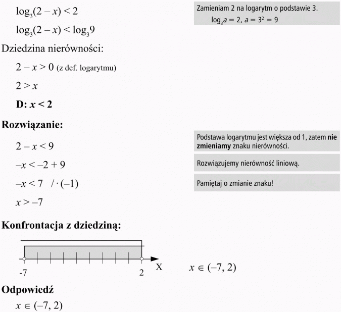 Nierówności logarytmiczne. Dziedzina nierówności. Zamieniam 2 na logarytm o podstawie 3. Podstawa logarytmu jest większa od 1, zatem nie zmieniamy znaku nierówności. Rozwiązujemy nierówność liniową. Pamiętaj o zmianie znaku! Konfrontacja z dziedziną.