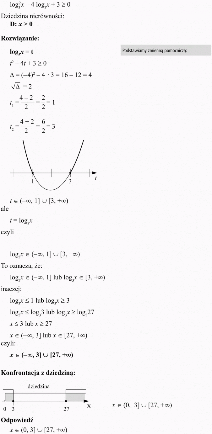 Nierówności logarytmiczne. Dziedzina nierówności. Rozwiązanie. Podstawiamy zmienną pomocniczą. To oznacza, że... Konfrontacja z dziedziną. Dziedzina. Odpowiedź.