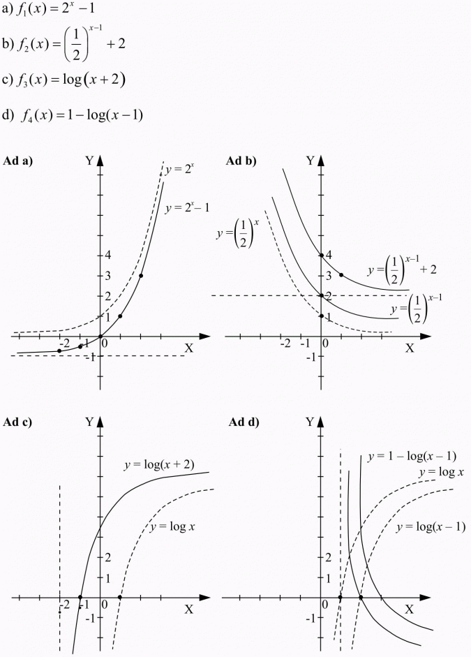 Nierówności logarytmiczne.