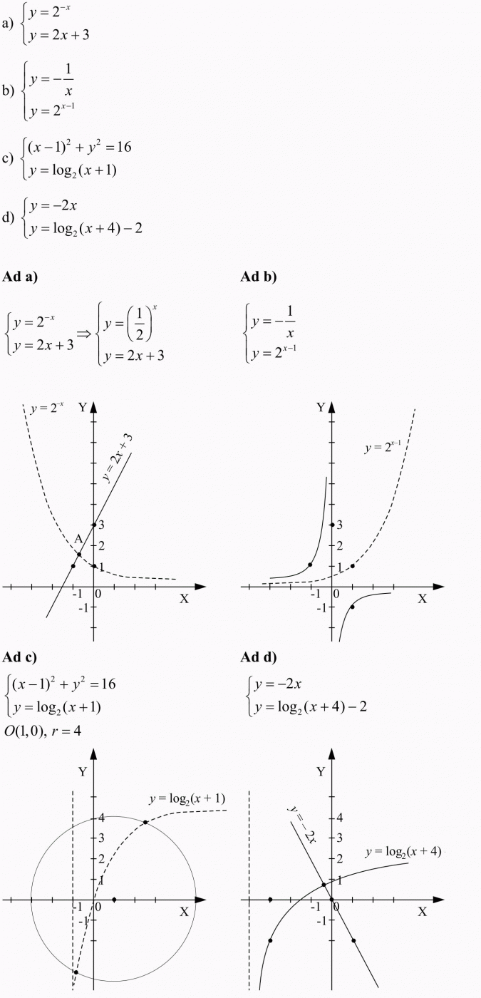 Nierówności logarytmiczne.