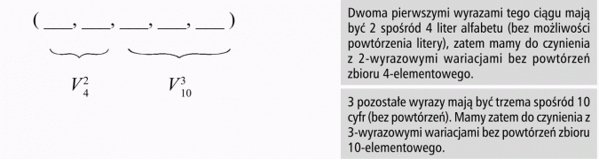 Wariacje bez powtórzeń. Dwoma pierwszymi wyrazami tego ciągu mają być 2 spośród 4 liter alfabetu (bez możliwości powtórzenia litery), zatem mamy do czynienia z 2-wyrazowymi wariacjami bez powtórzeń zbioru 4-elementowego. 3 pozostałe wyrazy mają być trzema spośród 10 cyfr (bez powtórzeń). Mamy zatem do czynienia z 3-wyrazowymi wariacjami bez powtórzeń zbioru 10-elementowego.