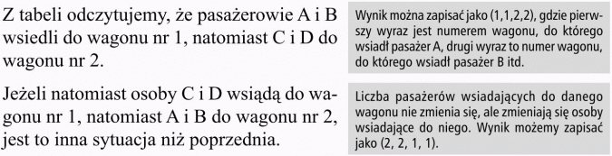 Wariacje z powtórzeniami. Z tabeli odczytujemy, że pasażerowie A i B wsiedli do wagonu nr 1, natomiast C i D do wagonu nr 2. Jeżeli natomiast osoby C i D wsiądą do wagonu nr 1, natomiast A i B do wagonu nr 2, jest to inna sytuacja niż poprzednia. Wynik można zapisać jako (1, 1, 2, 2), gdzie pierwszy wyraz jest numerem wagonu, do którego wsiadł pasażer A, drugi wyraz to numer wagonu, do którego wsiadł pasażer B itd. Liczba pasażerów wsiadających do danego wagonu nie zmienia się, ale zmieniają się osoby wsiadające do niego. Wynik możemy zapisać jako (2, 2, 1, 1).