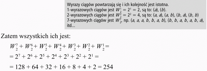 Wariacje z powtórzeniami. Wyrazy ciągów powtarzają się i ich kolejność jest istotna. Zatem wszystkich ich jest...