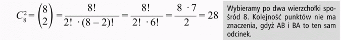 Kombinacje. Wybieramy po dwa wierzchołki spośród 8. Kolejność punktów nie ma znaczenia, gdyż AB i BA to ten sam odcinek.