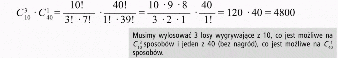 Kombinacje. Musimy wylosować 3 losy wygrywające z 10, co jest możliwe na... sposobów i jeden z 40 (bez nagród), co jest możliwe na... sposobów.