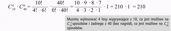 Kombinacje. Musimy wylosować 4 losy wygrywające z 10, co jest możliwe na... sposobów i żadnego z 40 (bez nagród), co jest możliwe na... sposobów.