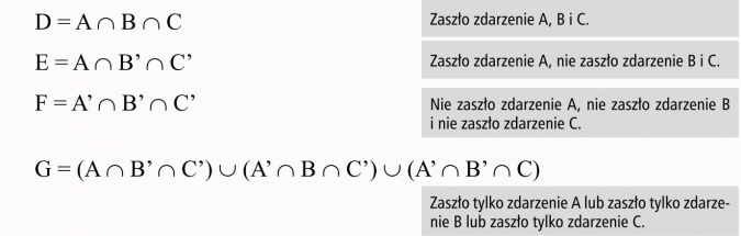 Własności działań na zdarzeniach. Zaszło zdarzenie A, B i C. Zaszło zdarzenie A, nie zaszło zdarzenie B i C. Nie zaszło zdarzenie A, nie zaszło zdarzenie B i nie zaszło zdarzenie C. Zaszło tylko zdarzenie A lub zaszło tylko zdarzenie B lub zaszło tylko zdarzenie C.