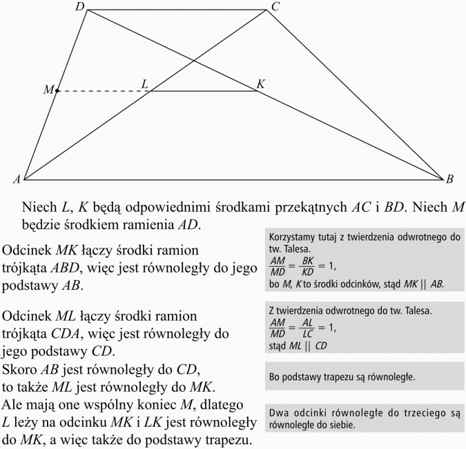 Twierdzenie Talesa. Niech L, K będą odpowiednimi środkami przekątnych AC i BD. Niech M będzie środkiem ramienia AD. Korzystamy tutaj z twierdzenia odwrotnego do tw. Talesa. Odcinek MK łączy środki ramion trójkąta ABD, więc jest równoległy do jego podstawy AB. Odcinek ML łączy środki ramion trójkąta CDA, więc jest równoległy do jego podstawy CD. Skoro AB jest równoległy do CD, to także ML jest równoległy do MK. Ale mają one wspólny koniec M, dlatego L leży na odcinku MK i LK jest równoległy do MK, a więc także do podstawy trapezu. Bo podstawy trapezu są równoległe. Dwa odcinki równolegle do trzeciego są równolegle do siebie.