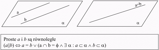 Wzajemne położenie dwóch prostych w przestrzeni. Proste a i b są równoległe.