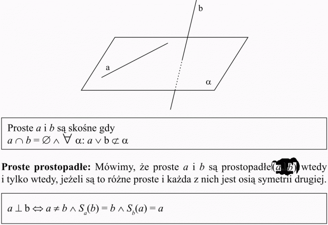 Wzajemne położenie dwóch prostych w przestrzeni. Proste a i b są śkośne, gdy... Proste prostopadłe: mówimy, że proste a i b są prostopadle, wtedy i tylko wtedy, jeżeli są to różne proste i każda z nich jest osią symetrii drugiej.