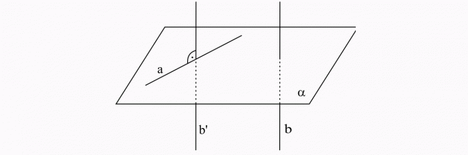 Wzajemne położenie dwóch prostych w przestrzeni. 