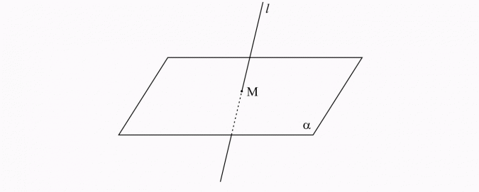 Wzajemne położenie prostej i płaszczyzny.