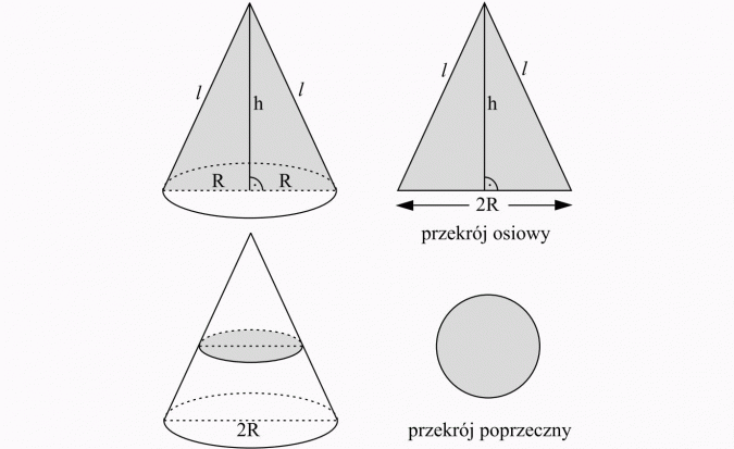 Bryły obrotowe. Przekrój osiowy. Przekrój poprzeczny.