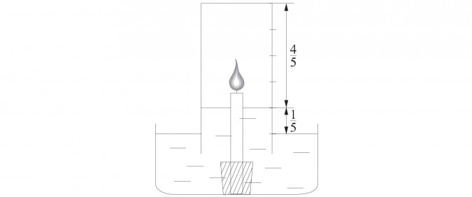 Składniki powietrza. Doświadczenie.
