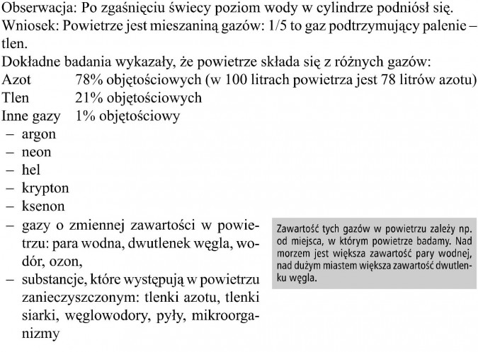 Składniki powietrza. Doświadczenie. Obserwacja: Po zgaśnięciu świecy poziom wody w cylindrze podniósł się. Wniosek: Powietrze jest mieszaniną gazów: 1/5 to gaz podtrzymujący palenie - tlen. Dokładne badania wykazały, że powietrze składa się z różnych gazów: Azot 78% objętościowych (w 100 litrach powietrza jest 78 litrów azotu); Tlen 21% objętościowych; Inne gazy 1% objętościowy (argon, neon, hel, krypton, ksenon, gazy o zmiennej zawartości w powietrzu: para wodna, dwutlenek węgla, wodór, ozon; substancje, które występują w powietrzu zanieczyszczonym: tlenki azotu, tlenki siarki, węglowodory, pyły, mikroorganizmy. Zawartość tych gazów w powietrzu zależy np. od miejsca, w którym powietrze badamy. Nad morzem jest większa zawartość pary wodnej, nad dużym miastem większa zawartość dwutlenku węgla.
