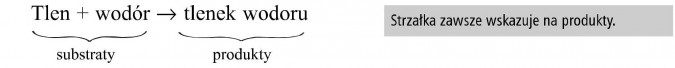 Tlen + wodór = tlenek wodoru. Substraty, produkty. Strzałka zawsze wskazuje na produkty.