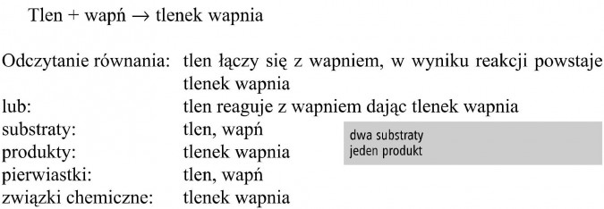Tlen + wapń = tlenek wapnia. Odczytanie równania: tlen łączy się z wapniem, w wyniku reakcji powstaje tlenek wapnia lub: tlen reaguje z wapniem dając tlenek wapnia. Substraty: tlen, wapń. Produkty: tlenek wapnia. Dwa substraty, jeden produkt. Pierwiastki: tlen, wapń. Związki chemiczne: tlenek wapnia.