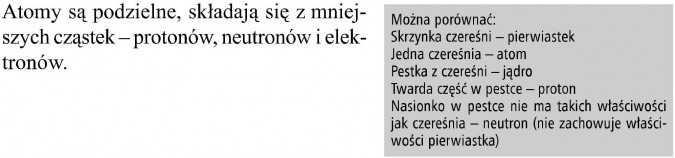 Atomy są podzielne, składają się z mniejszych cząstek - protonów, neutronów i elektronów. Można porównać: Skrzynka czereśni - pierwiastek; Jedna czereśnia - atom; Pestka z czereśni - jądro; Twarda część w pestce - proton; Nasionko w pestce nie ma takich właściwości jak czereśnia - neutron (nie zachowuje właściwości pierwiastka).