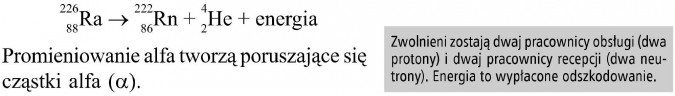Promieniowanie alfa tworzą poruszające się cząstki alfa. Zwolnieni zostają dwaj pracownicy obsługi (dwa protony) i dwaj pracownicy recepcji (dwa neutrony). Energia to wypłacone odszkodowanie.