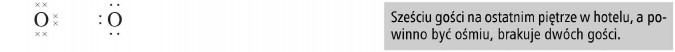 Sześciu gości na ostatnim piętrze w hotelu, a powinno być ośmiu, brakuje dwóch gości.