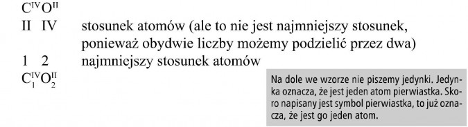 Stosunek atomów (ale to nie jest najmniejszy stosunek, ponieważ obydwie liczby możemy podzielić przez dwa). Najmniejszy stosunek atomów. Na dole we wzorze nie piszemy jedynki. Jedynka oznacza, że jest jeden atom pierwiastka. Skoro napisany jest symbol pierwiastka, to już oznacza, że jest go jeden atom.