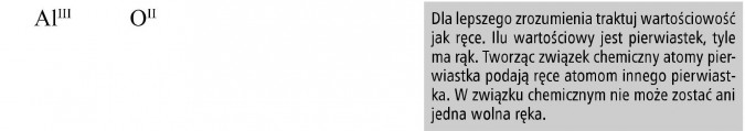 Dla lepszego zrozumienia traktuj wartościowość jak ręce. Ilu wartościowy jest pierwiastek, tyle ma rąk. Tworząc związek chemiczny atomy pierwiastka podają ręce atomom innego pierwiastka. W związku chemicznym nie może zostać ani jedna wolna ręka.
