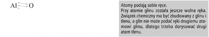 Atomy podają sobie ręce. Przy atomie glinu została jeszcze wolna ręka. Związek chemiczny ma być zbudowany z glinu i tlenu, a glin nie może podać ręki drugiemu atomowi glinu, dlatego trzeba dorysować drugi atom tlenu.